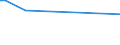 Statistical classification of economic activities in the European Community (NACE Rev. 2): Total - all NACE activities / Activity and employment status: Employed persons / Working time: Total / Age class: From 15 to 24 years / Sex: Total / Unit of measure: Hour / Geopolitical entity (reporting): Hungary