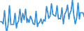 Statistical classification of economic activities in the European Community (NACE Rev. 2): Total - all NACE activities / Activity and employment status: Employed persons / Working time: Total / Age class: From 15 to 24 years / Sex: Total / Unit of measure: Hour / Geopolitical entity (reporting): Netherlands