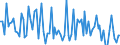 Statistical classification of economic activities in the European Community (NACE Rev. 2): Total - all NACE activities / Activity and employment status: Employed persons / Working time: Total / Age class: From 15 to 24 years / Sex: Total / Unit of measure: Hour / Geopolitical entity (reporting): Austria