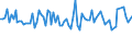 Statistical classification of economic activities in the European Community (NACE Rev. 2): Total - all NACE activities / Activity and employment status: Employed persons / Working time: Total / Age class: From 15 to 24 years / Sex: Total / Unit of measure: Hour / Geopolitical entity (reporting): Slovenia