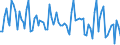 Statistical classification of economic activities in the European Community (NACE Rev. 2): Total - all NACE activities / Activity and employment status: Employed persons / Working time: Total / Age class: From 15 to 24 years / Sex: Total / Unit of measure: Hour / Geopolitical entity (reporting): Finland