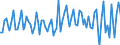 Statistical classification of economic activities in the European Community (NACE Rev. 2): Total - all NACE activities / Activity and employment status: Employed persons / Working time: Total / Age class: From 15 to 24 years / Sex: Total / Unit of measure: Hour / Geopolitical entity (reporting): Sweden