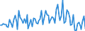 Statistical classification of economic activities in the European Community (NACE Rev. 2): Total - all NACE activities / Activity and employment status: Employed persons / Working time: Total / Age class: From 15 to 24 years / Sex: Total / Unit of measure: Hour / Geopolitical entity (reporting): Iceland