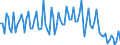 Statistical classification of economic activities in the European Community (NACE Rev. 2): Total - all NACE activities / Activity and employment status: Employed persons / Working time: Total / Age class: From 15 to 24 years / Sex: Total / Unit of measure: Hour / Geopolitical entity (reporting): Norway