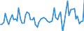 Statistical classification of economic activities in the European Community (NACE Rev. 2): Total - all NACE activities / Activity and employment status: Employed persons / Working time: Total / Age class: From 15 to 24 years / Sex: Total / Unit of measure: Hour / Geopolitical entity (reporting): United Kingdom