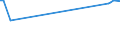 Statistical classification of economic activities in the European Community (NACE Rev. 2): Total - all NACE activities / Activity and employment status: Employed persons / Working time: Total / Age class: From 15 to 24 years / Sex: Total / Unit of measure: Hour / Geopolitical entity (reporting): North Macedonia