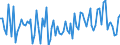 Statistical classification of economic activities in the European Community (NACE Rev. 2): Total - all NACE activities / Activity and employment status: Employed persons / Working time: Total / Age class: From 15 to 24 years / Sex: Total / Unit of measure: Hour / Geopolitical entity (reporting): Türkiye