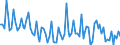 Statistical classification of economic activities in the European Community (NACE Rev. 2): Total - all NACE activities / Activity and employment status: Employed persons / Working time: Total / Age class: From 15 to 24 years / Sex: Males / Unit of measure: Hour / Geopolitical entity (reporting): Euro area – 20 countries (from 2023)