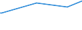 Statistical classification of economic activities in the European Community (NACE Rev. 2): Total - all NACE activities / Activity and employment status: Employed persons / Working time: Total / Age class: From 15 to 24 years / Sex: Males / Unit of measure: Hour / Geopolitical entity (reporting): Belgium