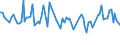 Statistical classification of economic activities in the European Community (NACE Rev. 2): Total - all NACE activities / Activity and employment status: Employed persons / Working time: Total / Age class: From 15 to 24 years / Sex: Males / Unit of measure: Hour / Geopolitical entity (reporting): Czechia