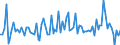 Statistical classification of economic activities in the European Community (NACE Rev. 2): Total - all NACE activities / Activity and employment status: Employed persons / Working time: Total / Age class: From 15 to 24 years / Sex: Males / Unit of measure: Hour / Geopolitical entity (reporting): Denmark