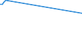 Statistical classification of economic activities in the European Community (NACE Rev. 2): Total - all NACE activities / Activity and employment status: Employed persons / Working time: Total / Age class: From 15 to 24 years / Sex: Males / Unit of measure: Hour / Geopolitical entity (reporting): Ireland