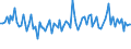 Statistical classification of economic activities in the European Community (NACE Rev. 2): Total - all NACE activities / Activity and employment status: Employed persons / Working time: Total / Age class: From 15 to 24 years / Sex: Males / Unit of measure: Hour / Geopolitical entity (reporting): Spain