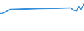 Statistical classification of economic activities in the European Community (NACE Rev. 2): Total - all NACE activities / Activity and employment status: Employed persons / Working time: Total / Age class: From 15 to 24 years / Sex: Males / Unit of measure: Hour / Geopolitical entity (reporting): France