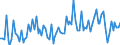 Statistical classification of economic activities in the European Community (NACE Rev. 2): Total - all NACE activities / Activity and employment status: Employed persons / Working time: Total / Age class: From 15 to 24 years / Sex: Males / Unit of measure: Hour / Geopolitical entity (reporting): Netherlands