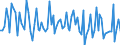 Statistical classification of economic activities in the European Community (NACE Rev. 2): Total - all NACE activities / Activity and employment status: Employed persons / Working time: Total / Age class: From 15 to 24 years / Sex: Males / Unit of measure: Hour / Geopolitical entity (reporting): Finland