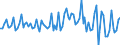 Statistical classification of economic activities in the European Community (NACE Rev. 2): Total - all NACE activities / Activity and employment status: Employed persons / Working time: Total / Age class: From 15 to 24 years / Sex: Males / Unit of measure: Hour / Geopolitical entity (reporting): Sweden