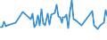 Statistical classification of economic activities in the European Community (NACE Rev. 2): Total - all NACE activities / Activity and employment status: Employed persons / Working time: Total / Age class: From 15 to 24 years / Sex: Males / Unit of measure: Hour / Geopolitical entity (reporting): Iceland