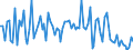 Statistical classification of economic activities in the European Community (NACE Rev. 2): Total - all NACE activities / Activity and employment status: Employed persons / Working time: Total / Age class: From 15 to 24 years / Sex: Males / Unit of measure: Hour / Geopolitical entity (reporting): Norway