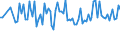 Statistical classification of economic activities in the European Community (NACE Rev. 2): Total - all NACE activities / Activity and employment status: Employed persons / Working time: Total / Age class: From 15 to 24 years / Sex: Males / Unit of measure: Hour / Geopolitical entity (reporting): Switzerland