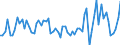 Statistical classification of economic activities in the European Community (NACE Rev. 2): Total - all NACE activities / Activity and employment status: Employed persons / Working time: Total / Age class: From 15 to 24 years / Sex: Males / Unit of measure: Hour / Geopolitical entity (reporting): United Kingdom