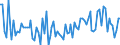 Statistical classification of economic activities in the European Community (NACE Rev. 2): Total - all NACE activities / Activity and employment status: Employed persons / Working time: Total / Age class: From 15 to 24 years / Sex: Males / Unit of measure: Hour / Geopolitical entity (reporting): Türkiye