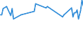 Statistical classification of economic activities in the European Community (NACE Rev. 2): Total - all NACE activities / Activity and employment status: Employed persons / Working time: Total / Age class: From 15 to 24 years / Sex: Females / Unit of measure: Hour / Geopolitical entity (reporting): Belgium