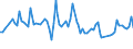 Statistical classification of economic activities in the European Community (NACE Rev. 2): Total - all NACE activities / Activity and employment status: Employed persons / Working time: Total / Age class: From 15 to 24 years / Sex: Females / Unit of measure: Hour / Geopolitical entity (reporting): Czechia