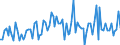 Statistical classification of economic activities in the European Community (NACE Rev. 2): Total - all NACE activities / Activity and employment status: Employed persons / Working time: Total / Age class: From 15 to 24 years / Sex: Females / Unit of measure: Hour / Geopolitical entity (reporting): Denmark