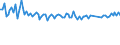 Statistical classification of economic activities in the European Community (NACE Rev. 2): Total - all NACE activities / Activity and employment status: Employed persons / Working time: Total / Age class: From 15 to 24 years / Sex: Females / Unit of measure: Hour / Geopolitical entity (reporting): Germany