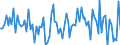 Statistical classification of economic activities in the European Community (NACE Rev. 2): Total - all NACE activities / Activity and employment status: Employed persons / Working time: Total / Age class: From 15 to 24 years / Sex: Females / Unit of measure: Hour / Geopolitical entity (reporting): Spain