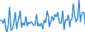 Statistical classification of economic activities in the European Community (NACE Rev. 2): Total - all NACE activities / Activity and employment status: Employed persons / Working time: Total / Age class: From 15 to 24 years / Sex: Females / Unit of measure: Hour / Geopolitical entity (reporting): Netherlands