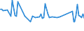 Statistical classification of economic activities in the European Community (NACE Rev. 2): Total - all NACE activities / Activity and employment status: Employed persons / Working time: Total / Age class: From 15 to 24 years / Sex: Females / Unit of measure: Hour / Geopolitical entity (reporting): Austria