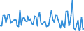 Statistical classification of economic activities in the European Community (NACE Rev. 2): Total - all NACE activities / Activity and employment status: Employed persons / Working time: Total / Age class: From 15 to 24 years / Sex: Females / Unit of measure: Hour / Geopolitical entity (reporting): Finland