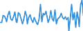 Statistical classification of economic activities in the European Community (NACE Rev. 2): Total - all NACE activities / Activity and employment status: Employed persons / Working time: Total / Age class: From 15 to 24 years / Sex: Females / Unit of measure: Hour / Geopolitical entity (reporting): Sweden