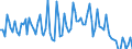 Statistical classification of economic activities in the European Community (NACE Rev. 2): Total - all NACE activities / Activity and employment status: Employed persons / Working time: Total / Age class: From 15 to 24 years / Sex: Females / Unit of measure: Hour / Geopolitical entity (reporting): Norway