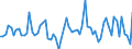 Statistical classification of economic activities in the European Community (NACE Rev. 2): Total - all NACE activities / Activity and employment status: Employed persons / Working time: Total / Age class: From 15 to 24 years / Sex: Females / Unit of measure: Hour / Geopolitical entity (reporting): United Kingdom