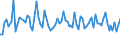 Statistical classification of economic activities in the European Community (NACE Rev. 2): Total - all NACE activities / Activity and employment status: Employed persons / Working time: Total / Age class: From 15 to 24 years / Sex: Females / Unit of measure: Hour / Geopolitical entity (reporting): Türkiye