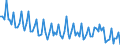 Statistical classification of economic activities in the European Community (NACE Rev. 2): Total - all NACE activities / Activity and employment status: Employed persons / Working time: Total / Age class: From 15 to 34 years / Sex: Total / Unit of measure: Hour / Geopolitical entity (reporting): Euro area – 20 countries (from 2023)