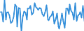 Statistical classification of economic activities in the European Community (NACE Rev. 2): Total - all NACE activities / Activity and employment status: Employed persons / Working time: Total / Age class: From 15 to 34 years / Sex: Total / Unit of measure: Hour / Geopolitical entity (reporting): Belgium