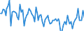 Statistical classification of economic activities in the European Community (NACE Rev. 2): Total - all NACE activities / Activity and employment status: Employed persons / Working time: Total / Age class: From 15 to 34 years / Sex: Total / Unit of measure: Hour / Geopolitical entity (reporting): Czechia