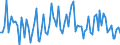 Statistical classification of economic activities in the European Community (NACE Rev. 2): Total - all NACE activities / Activity and employment status: Employed persons / Working time: Total / Age class: From 15 to 34 years / Sex: Total / Unit of measure: Hour / Geopolitical entity (reporting): Denmark