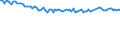 Statistical classification of economic activities in the European Community (NACE Rev. 2): Total - all NACE activities / Activity and employment status: Employed persons / Working time: Total / Age class: From 15 to 34 years / Sex: Total / Unit of measure: Hour / Geopolitical entity (reporting): Germany