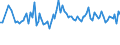 Statistical classification of economic activities in the European Community (NACE Rev. 2): Total - all NACE activities / Activity and employment status: Employed persons / Working time: Total / Age class: From 15 to 34 years / Sex: Total / Unit of measure: Hour / Geopolitical entity (reporting): Estonia