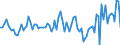 Statistical classification of economic activities in the European Community (NACE Rev. 2): Total - all NACE activities / Activity and employment status: Employed persons / Working time: Total / Age class: From 15 to 34 years / Sex: Total / Unit of measure: Hour / Geopolitical entity (reporting): Greece