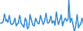 Statistical classification of economic activities in the European Community (NACE Rev. 2): Total - all NACE activities / Activity and employment status: Employed persons / Working time: Total / Age class: From 15 to 34 years / Sex: Total / Unit of measure: Hour / Geopolitical entity (reporting): Spain