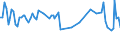 Statistical classification of economic activities in the European Community (NACE Rev. 2): Total - all NACE activities / Activity and employment status: Employed persons / Working time: Total / Age class: From 15 to 34 years / Sex: Total / Unit of measure: Hour / Geopolitical entity (reporting): Croatia