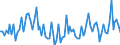 Statistical classification of economic activities in the European Community (NACE Rev. 2): Total - all NACE activities / Activity and employment status: Employed persons / Working time: Total / Age class: From 15 to 34 years / Sex: Total / Unit of measure: Hour / Geopolitical entity (reporting): Italy