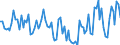 Statistical classification of economic activities in the European Community (NACE Rev. 2): Total - all NACE activities / Activity and employment status: Employed persons / Working time: Total / Age class: From 15 to 34 years / Sex: Total / Unit of measure: Hour / Geopolitical entity (reporting): Cyprus