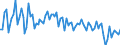 Statistical classification of economic activities in the European Community (NACE Rev. 2): Total - all NACE activities / Activity and employment status: Employed persons / Working time: Total / Age class: From 15 to 34 years / Sex: Total / Unit of measure: Hour / Geopolitical entity (reporting): Lithuania